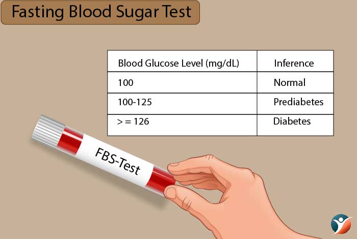 img-Fasting-Blood-Sugar-Test